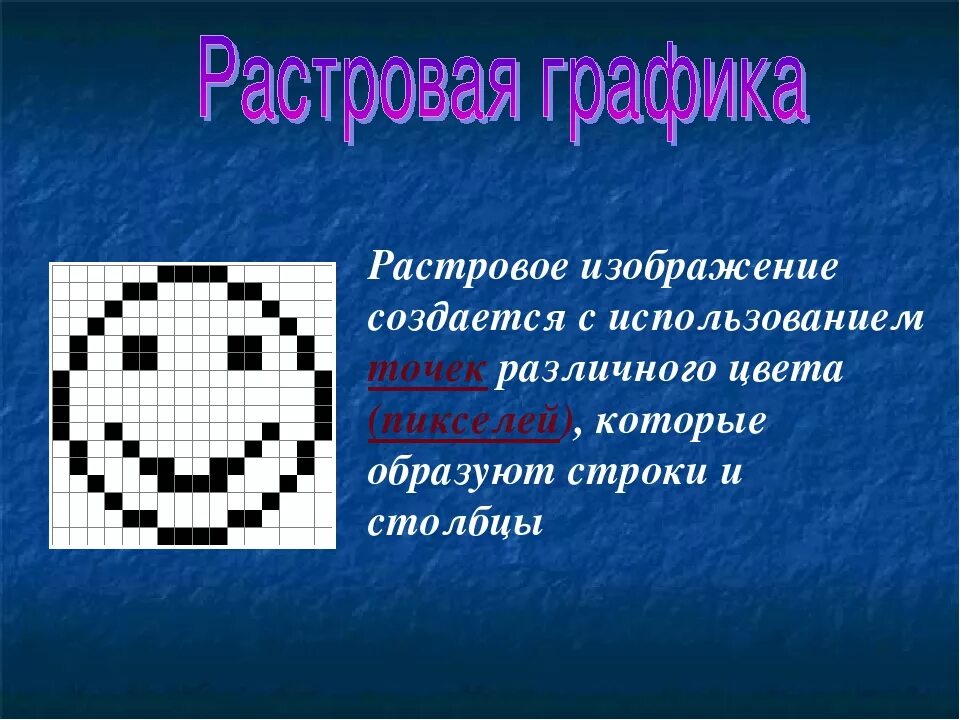 Растровая Графика. Изображение в растровой графике. Растровое изображение для презентации. Растровая Графика это в информатике. Растровая графика 10 класс информатика