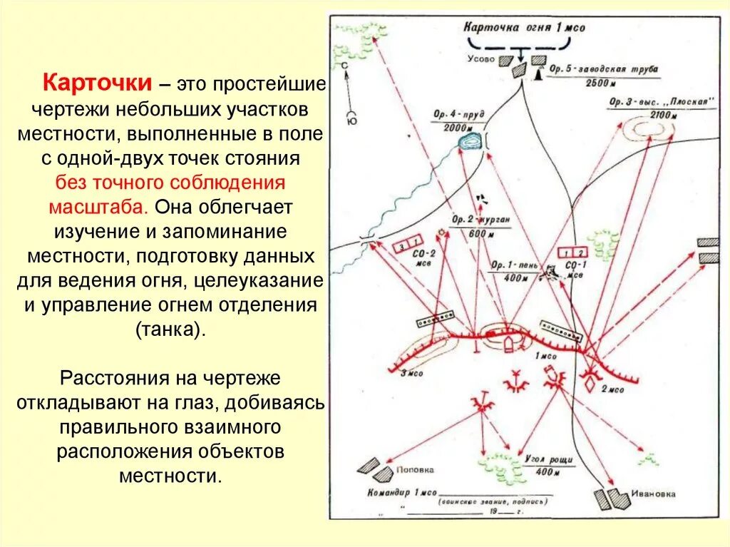 Участок ведения огня. Карточка огня мотострелкового отделения. Карточка огня мотострелкового взвода. Тактика карточка огня. Карточка огня МСО В обороне.