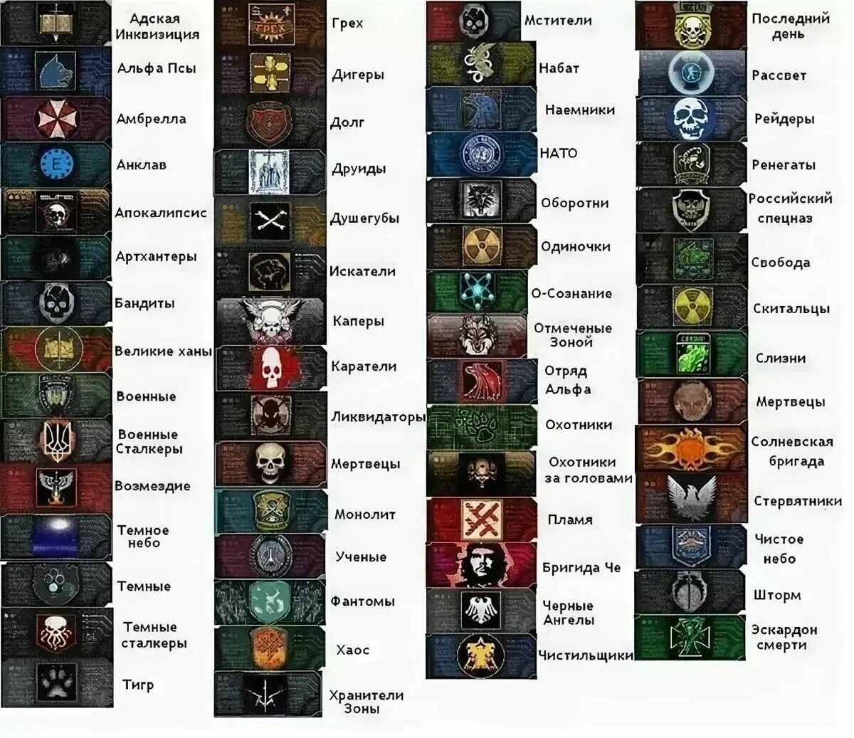 Значок группировок сталкер тень Чернобыля. Значки группировок из модов сталкера. Сталкер значки группировок. Сталкер эмблемы группировок. Какие есть сталкеры игры