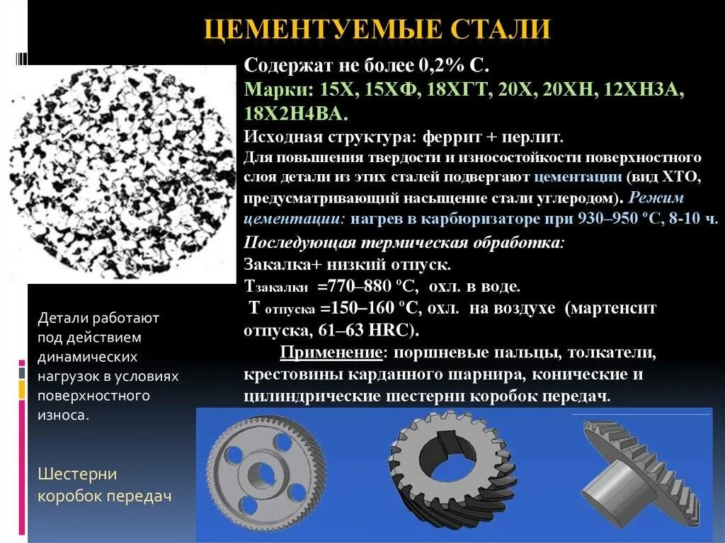 Структура стали 20. Цементация металла твердость стали. Цементация стали 20х. Сталь 12хн3а термообработка. Сталь 60 цементация.