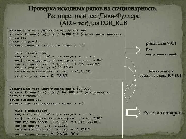 Тест дика фуллера. Проверка на стационарность временного ряда. Тест дики Фуллера на стационарность. Тест дики-Фуллера имеет разновидности. Тест дики-Фуллера имеет разновидности сколько.