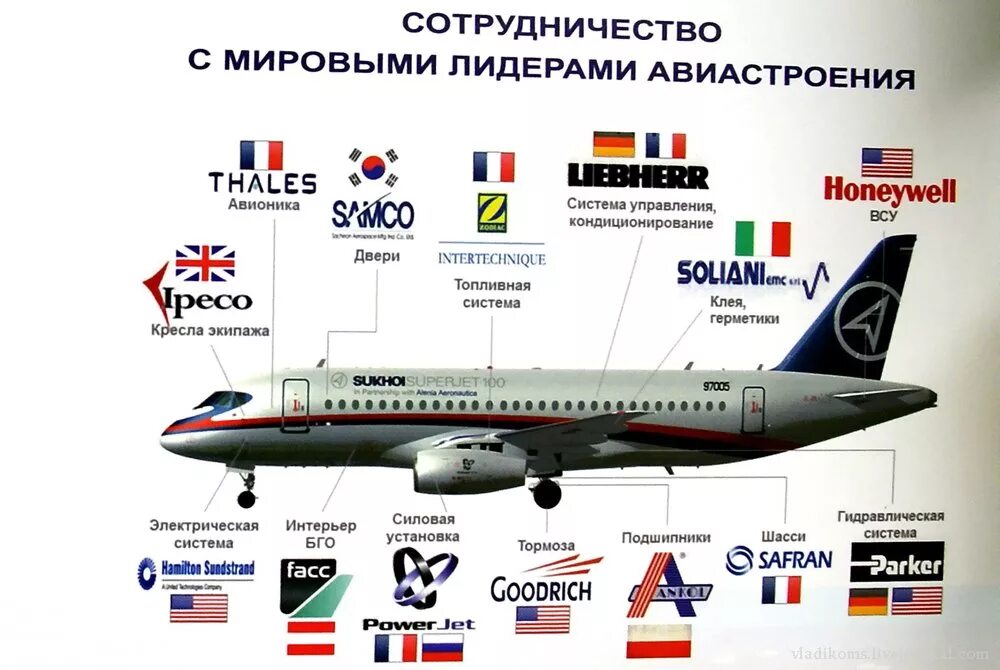 Ведущие страны производители авиастроения. Авиастроение страны Лидеры. Авиастроение страны Лидеры в производстве. Странами-лидерами в авиастроении являются:. Авиационное Машиностроение страны Лидеры.