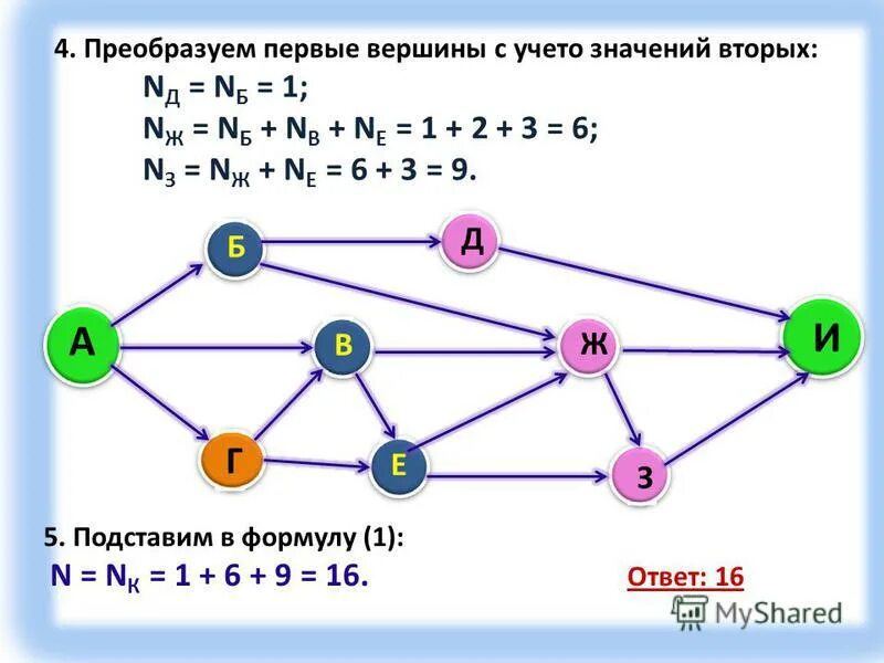 Первого и второго значений а. Графы в информатике. Примеры графов в информатике. Поиск путей в графе. Информатика тема графы.