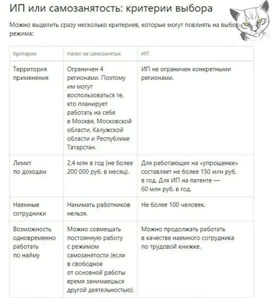 Можно ли совмещать самозанятость с официальной работой. Различия ип и самозанятых. самозанятость таблица. ип или самозанятость разница. критерии ип и самозанятый таблица.