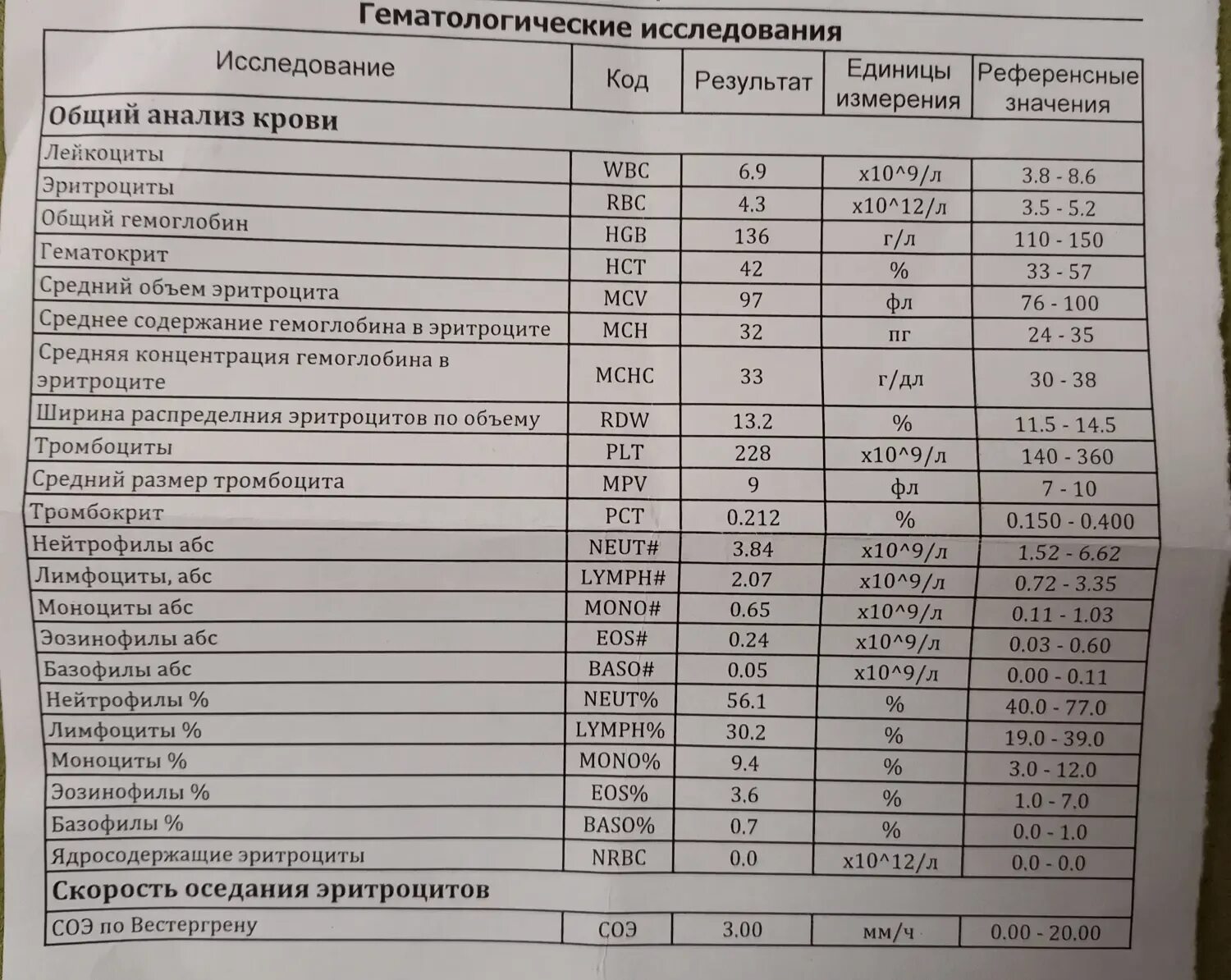 Plt расшифровка норма