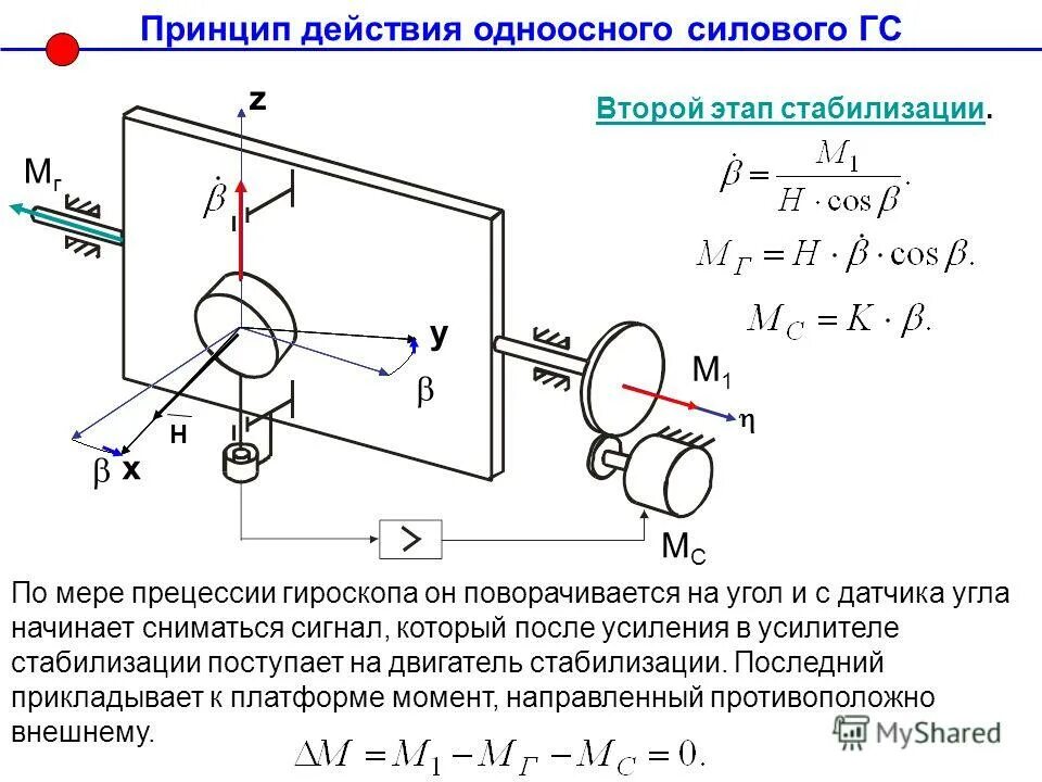 Control moment gyroscope. гироскопический момент формула. стабилизация гироскопом. стабилизация гироскопом. стедикам ronin rs2.