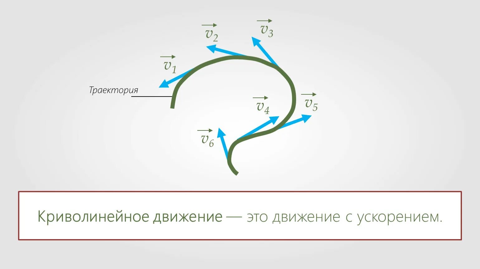 Угол тета. Прямолинейное и криволинейное движение. Траектория криволинейного движения. Криволинейная Трактория. Формула криволинейной траектории.