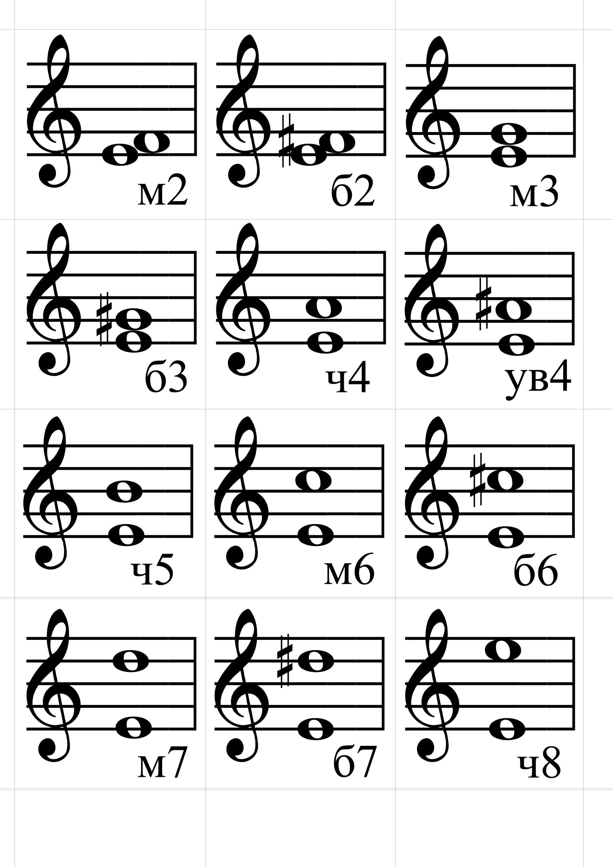 Интервалы м2 и б2. Интервалы м3 и б3. Интервалы сольфеджио таблица. Сольфеджио интервалы б2.