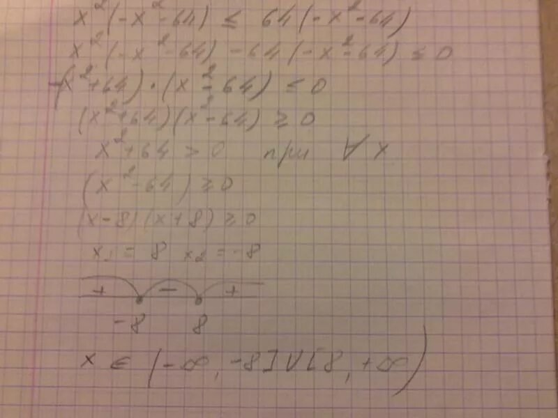 2 х2 16 0. Решение неравенств x2-64. Х2=64. X2 больше 64 решение неравенства. Неравенства х^2<64.