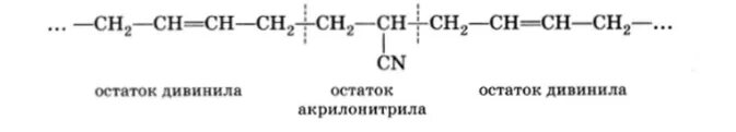 Схема полимеризации акрилонитрила. Полимеризация дивинила с акрилонитрилом. Реакция сополимеризации для акрилонитрила. Реакция сополимеризации акрилонитрила и винилхлорида. Бутадиен 1 3 полимеризация реакция