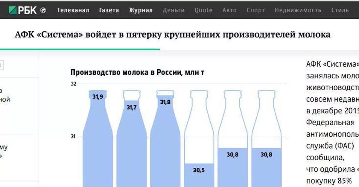 Крупнейшие производители молока. Крупнейшие производители молока в России. Самые крупные производители молока в России. Себестоимость 1 литра молока. Крупнейший производитель молока