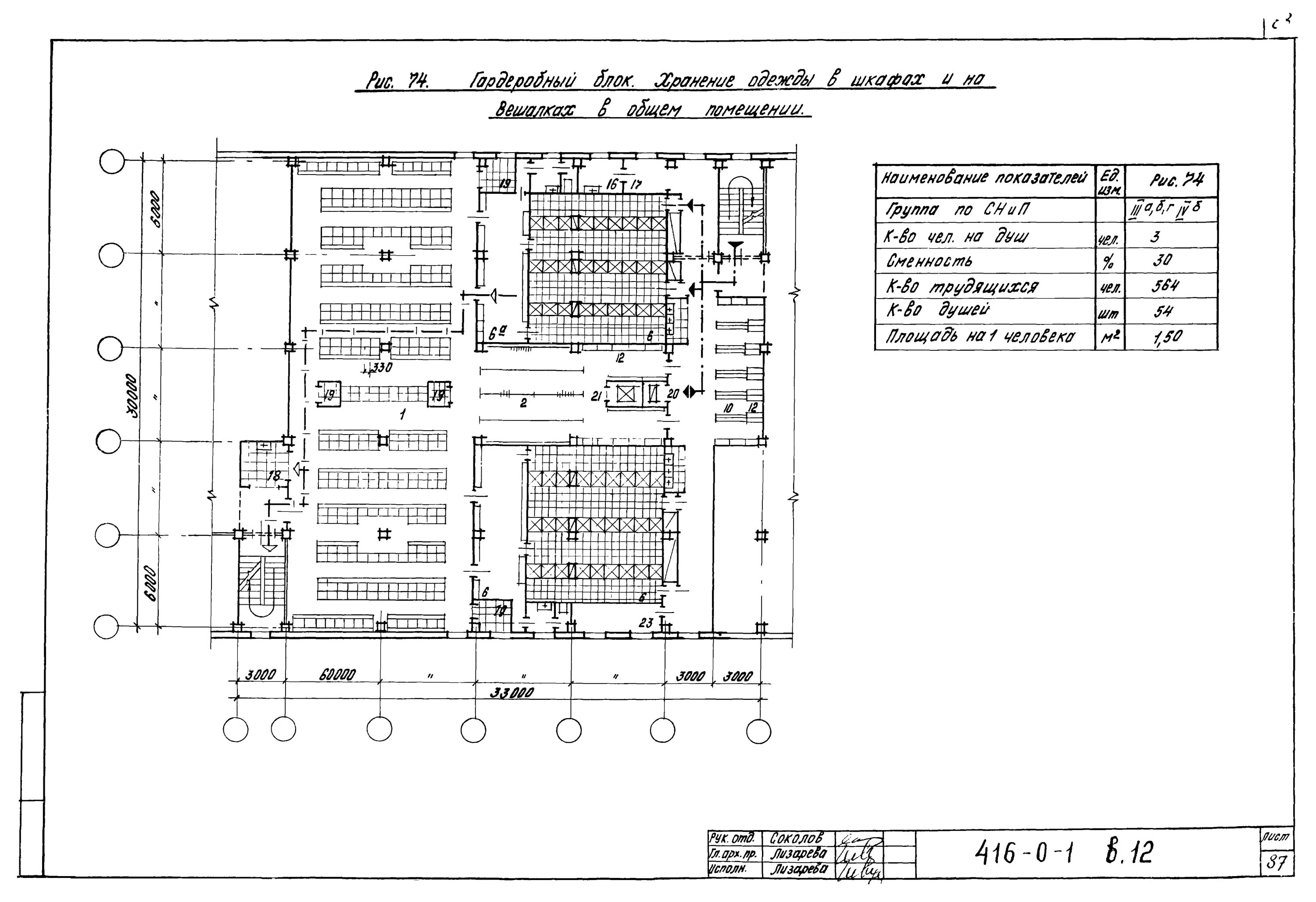 Дальневосточный дом 73, лит. Санитарные нормы размеров производственных помещений. Площадь бытовых помещений. Расчет площади административно бытовых помещений. Площадь бытовых помещений.