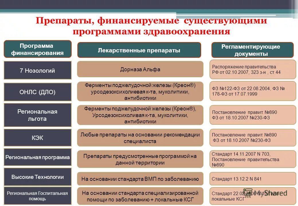 Административно-правовой статус общественных объединений. Общественные объединения. Классификация международных организаций схема. Психолого-педагогическое сопровождение. Доу аббревиатура.