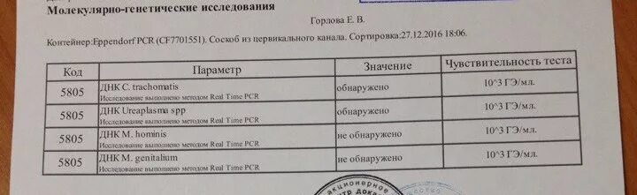 Хламидиоз у беременных. Анализ мазка при хламидиозе. Анализ ПЦР на хламидии. Анализ на хламидии у женщин. ПЦР мазок на хламидиоз.