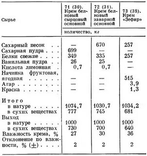 Вес сырья