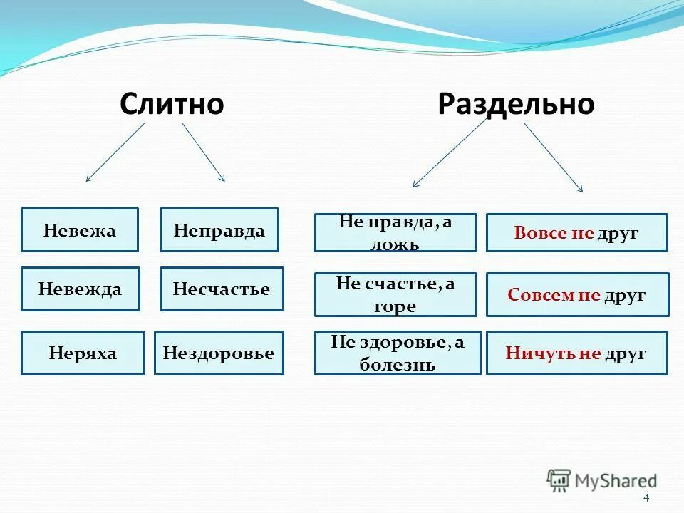 Неправда как пишется слитно или раздельно. На здоровье пишется слитно или раздельно. На здоровье как пишется слитно или. Как пишется слово не правда. Неправда вместе или