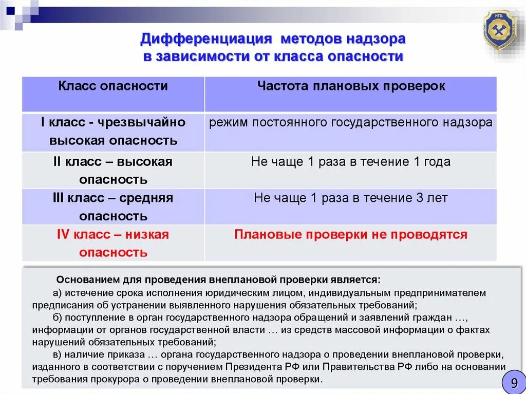 Использовать другой вариант проверки. Опасные и опасные производственные объекты. Промышленная безопасность классы опасности. Надзор в сфере промышленной безопасности. V класс опасности производственных объектов.