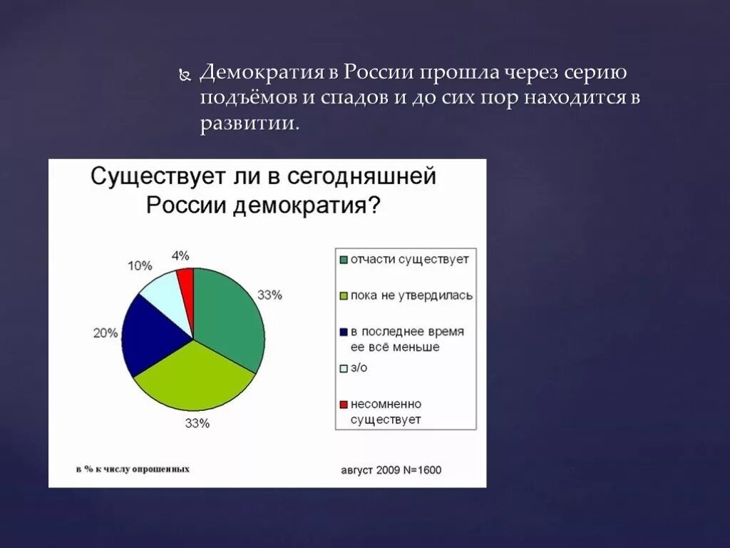 Демократия в России. Этапы развития демократии в России. Современная демократия. Демократия в современной России.