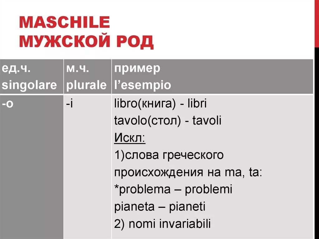 Про мужской род. Род мужской 2022. Род мужской описание. Мужской род примеры.