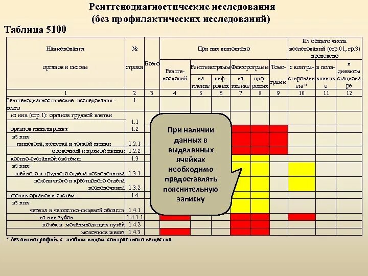 Отчеты медицинских учреждений. Форма 30 (годовой отчет рентген. Отчетная форма 30 сведения о медицинской организации. Годовой отчет медицинской организации. Форма 30 таблица 5100.