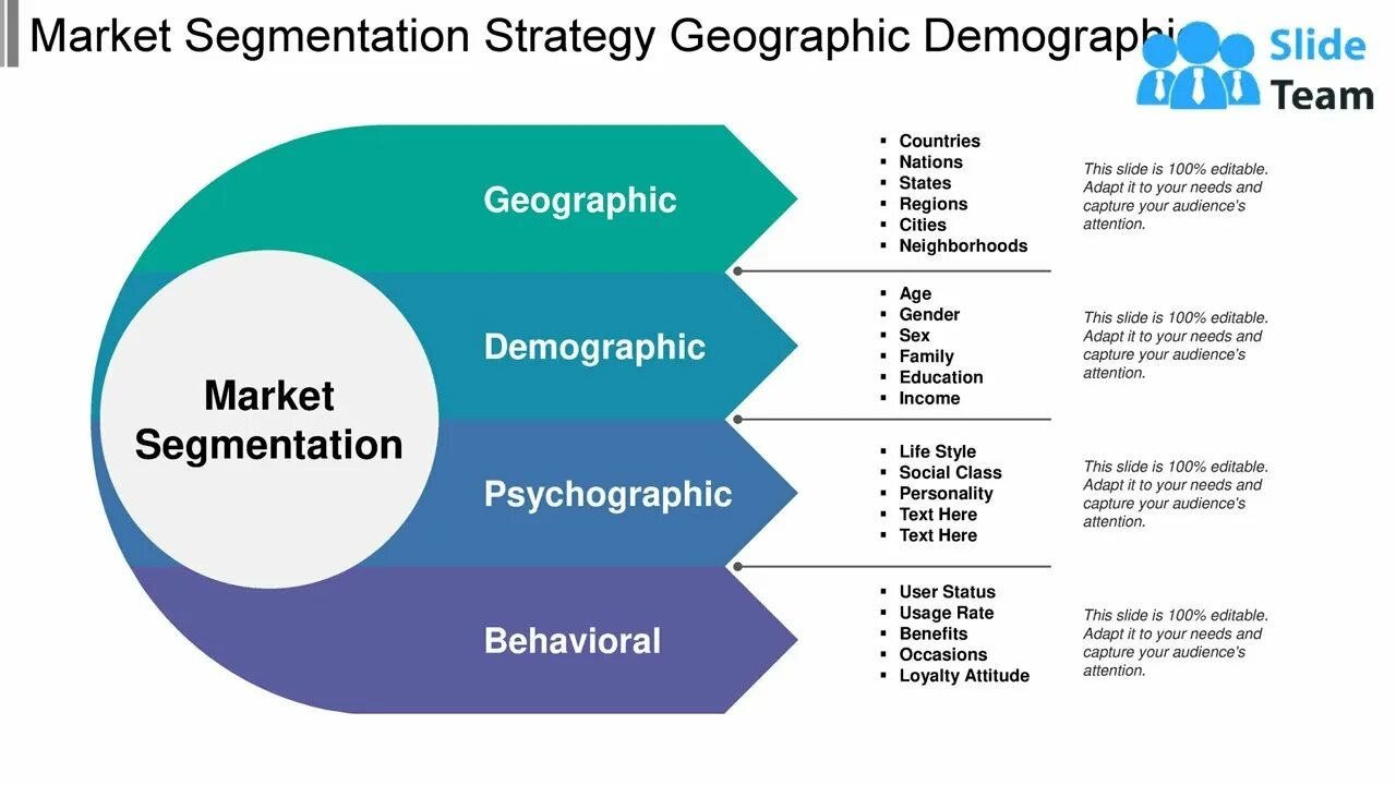 Marketing types. Market segmentation strategy. market segmentation demographic. need state сегментация. marketing segmentation.