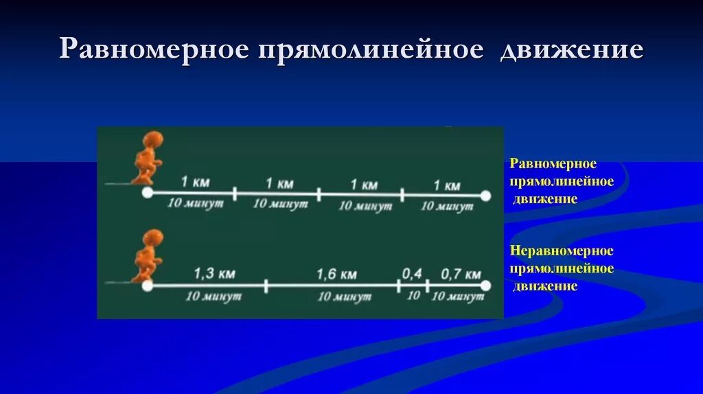 Какое движение равномерное