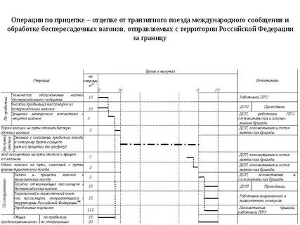 Обязательные условия отцепки