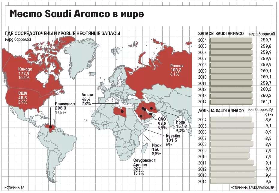 Саудовская Аравия добыча нефти на карте. Saudi Aramco карта. Saudi Aramco месторождения карта. Запасы нефти в саудовской аравии