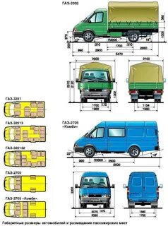 Сколько кубов цельнометаллическая газель