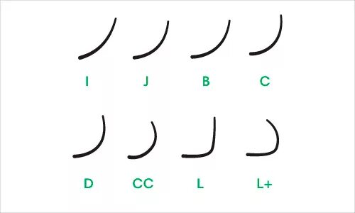 Изгибы ресниц для наращивания. Изгибы ресниц для наращивания ресниц. Наращивание ресниц типы изгиба. Изгибы ресниц для наращивания разница.