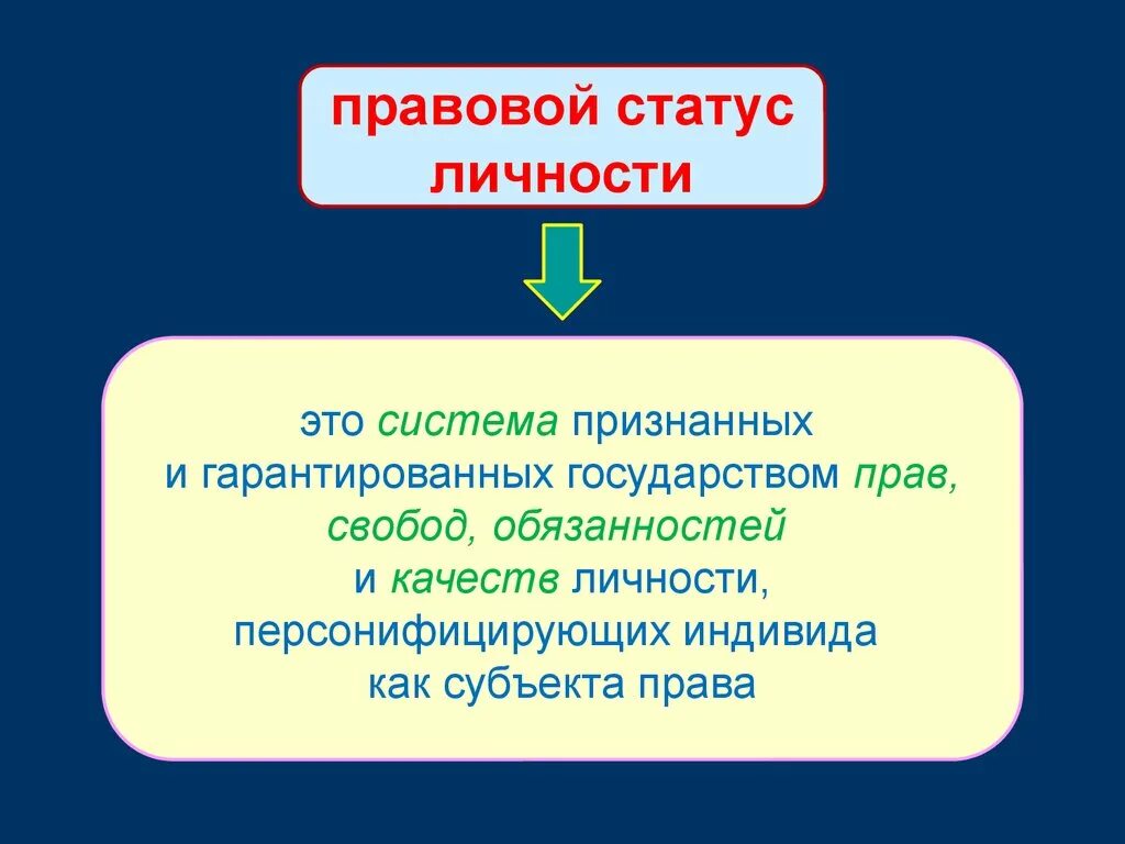 Тема правовой статус личности. Система правового статуса личности. Правовой статус для презентации. Правовой статус личности рисунки.