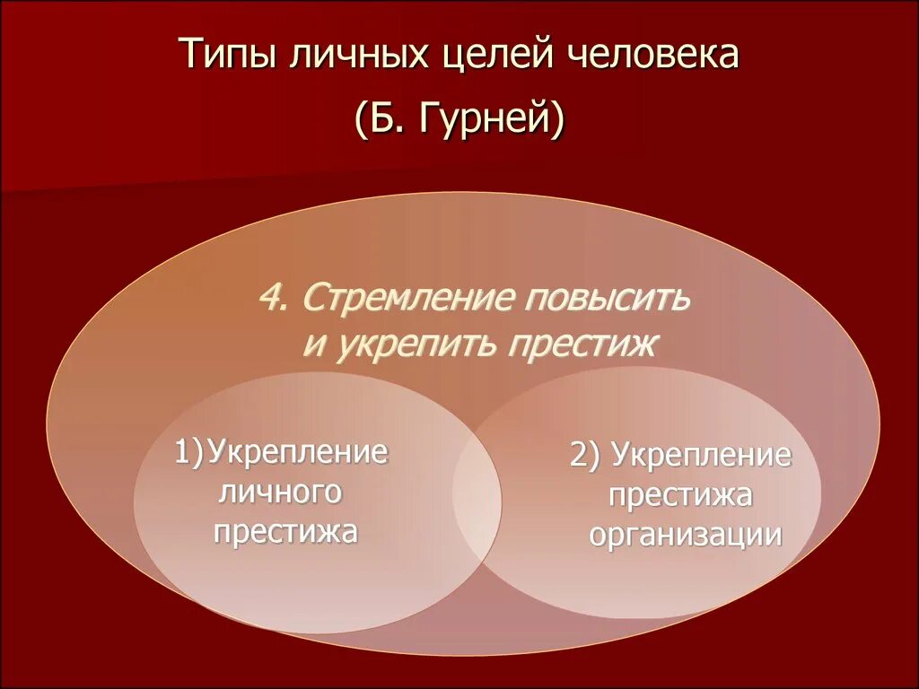 Общая характеристика целей личности. Виды целей человека. Личные цели. Цель для презентации. Личные цели презентация.