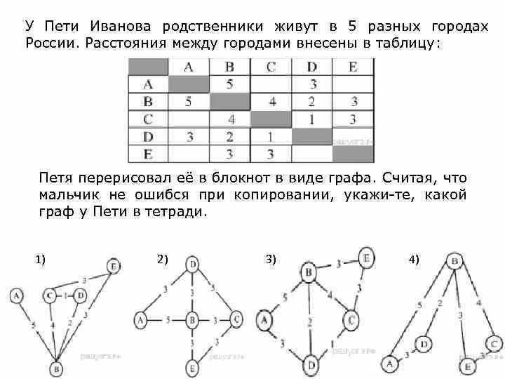 Графы информатика самостоятельная работа. Огэ информатика задача на графы. задания графы информатика 9 класс. задача с графами по информатике. граф задания по информатике.