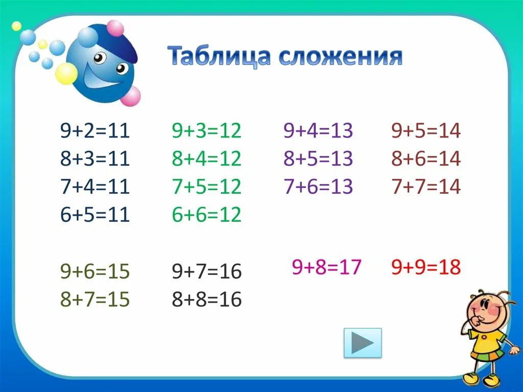 Таблица сложения и таблица вычитания в пределах 20. Состав числа таблица сложения. Состав сложения до 20. Таблица сложения 1 класс.