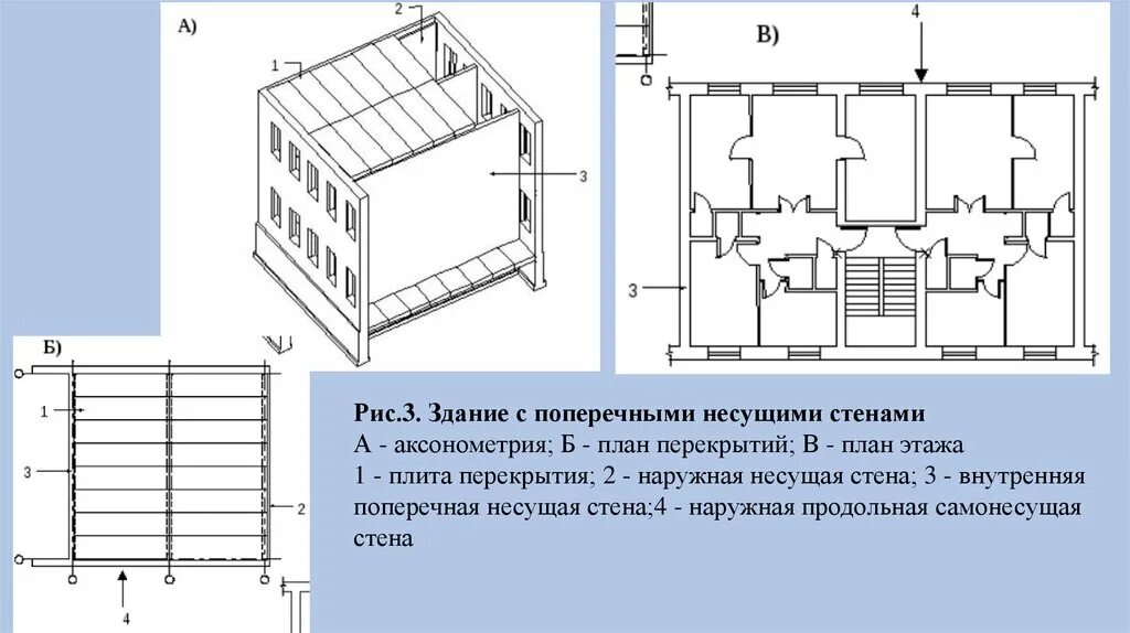 Конструктивные схемы одноэтажных зданий с неполным каркасом. Конструктивная схема здания – стеновая с 4 несущими стенами. Вентал конструктивные схемы зданий. Конструктивные схемы каркасных зданий. Здания с несущими стенами