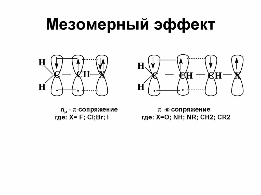 Мезомерный структуры. Мезомерный эффект ch2cch2. Мезомерный эффект двойной связи. Способы разрыва химических связей в органических соединениях.