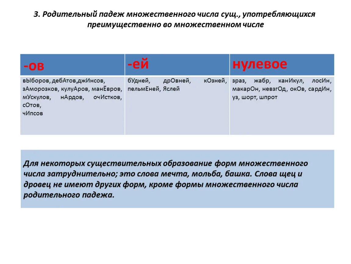 Форма р п мн ч существительных. Родительный падеж множественного числа существительных. Родительский падеж множественное число. Употребление форм родительного падежа множественного числа. Мн число р п.