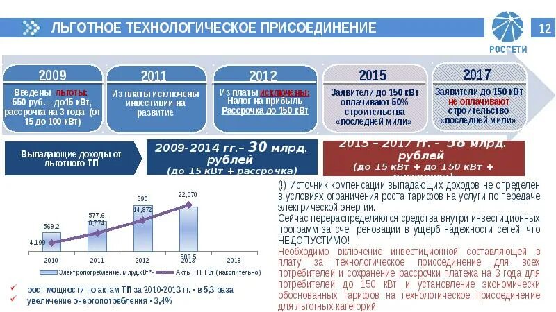 Технологическое присоединение. Технологическое присоединени. Присоединения потребителей к электросетям. Правила технологического присоединения.