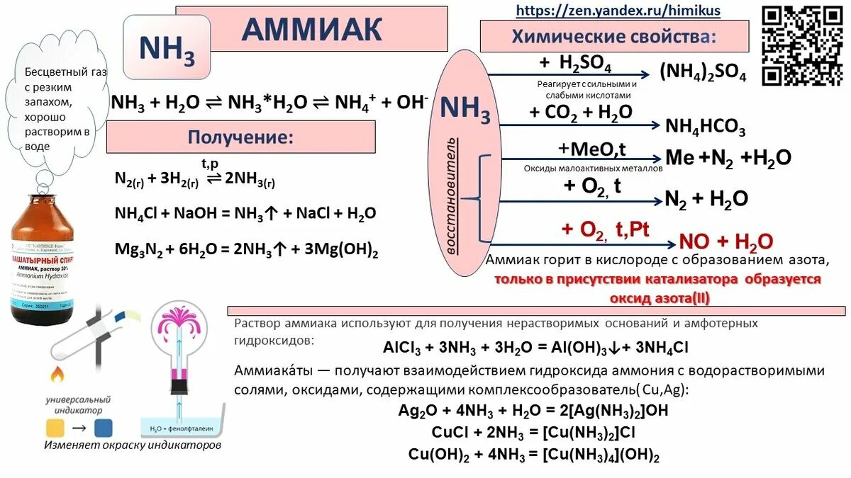 Химическое соединение аммиака