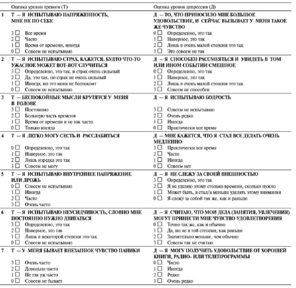 Шкала тревоги и депрессии hads. Госпитальная шкала тревоги и депрессии шкала Бека. Опросник Госпитальная шкала тревоги и депрессии. Госпитальная шкала тревоги и депрессии hads бланк. Определение уровня тревоги