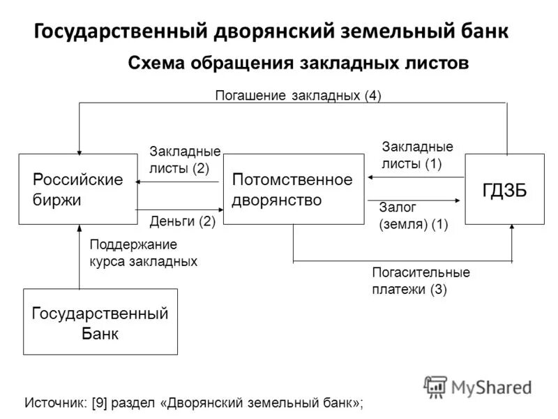 управляющие государственным банком