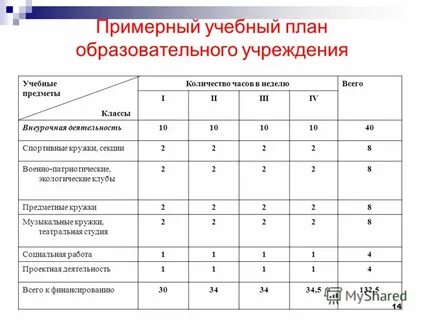 Рабочая программа кружок театральный фгос