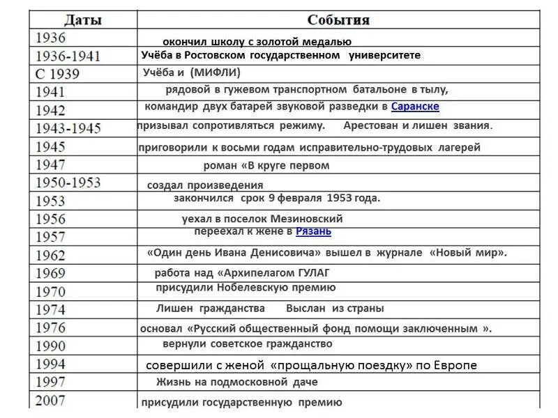Составить хронологическую таблицу толстого Картинки СОСТАВЬТЕ ХРОНОЛОГИЧЕСКУЮ ТАБЛИЦУ ЗАПОЛНИВ ПРОПУСКИ