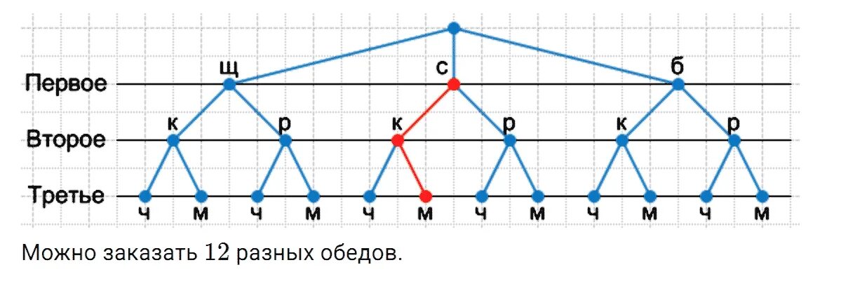Урок 33 номер 7. Урок 33 номер 7. Урок 33 номер 7. Урок 33 номер 7. Урок 33 номер 7.