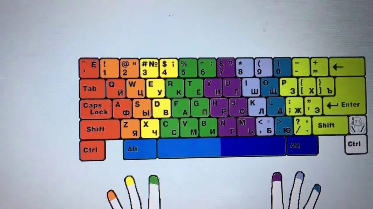 Клавиатура 10 пальцевый метод. Клавиатура для слепой печати. Быстрая печать на клавиатуре. Цветная клавиатура для компьютера для быстрой печати. 10 метод печати
