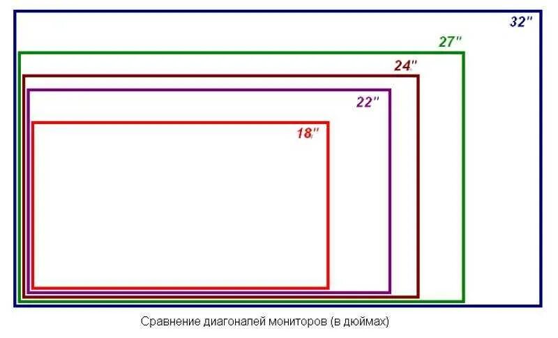 Монитор диагональ 24 дюйма Размеры. Экран 10.1 дюймов в сантиметрах диагональ планшета. 9.7 Дюймов в сантиметрах экран планшета. Планшет диагональ 10 дюймов в сантиметрах. Размеры экранов планшетов в дюймах