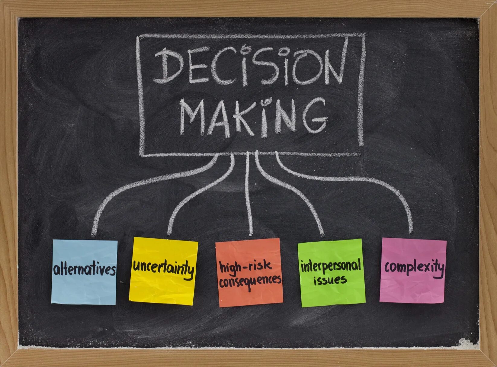C decision making. Decision making. процесс принятия решений картинки. make a decision. decision making is.