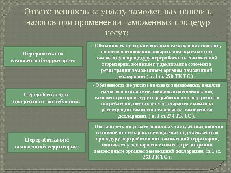 Размер обеспечения уплаты таможенных пошлин налогов. Платежи в таможенных процедурах. Таможенные платежи в различных таможенных процедурах. Схема уклонения от уплаты таможенных пошлин. Лица ответственные за уплату таможенных платежей.