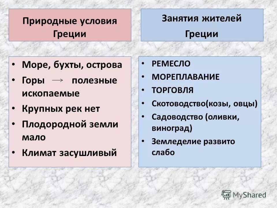 Климат в древней греции 5 класс