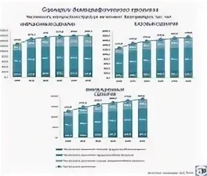 Екатеринбург численность населения. Население Екатеринбурга по годам. Екатеринбург население 2020 численность. Екатеринбург количество жителей. Население екатеринбурга 2024 год